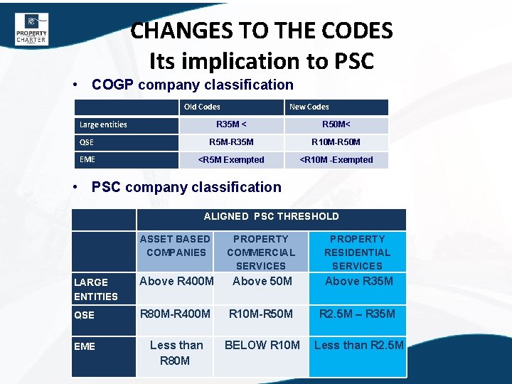 CHANGES TO THE CODES Its implication to PSC • COGP company classification Old Codes