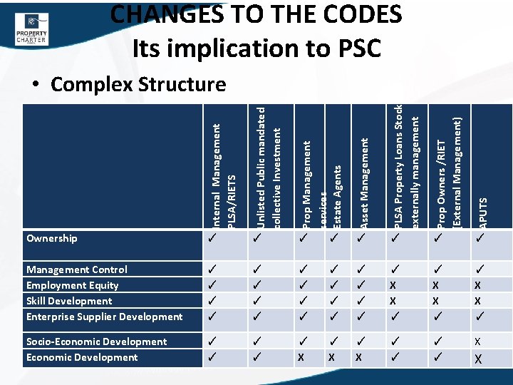 CHANGES TO THE CODES Its implication to PSC Unlisted Public mandated collective Investment Prop
