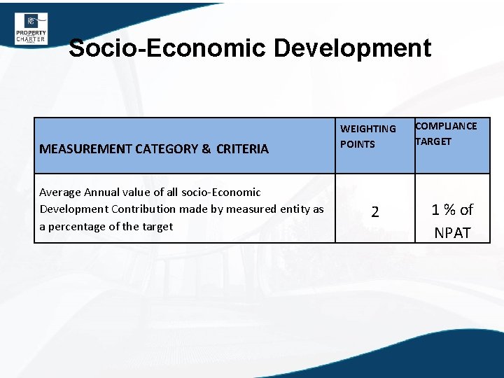 Socio-Economic Development MEASUREMENT CATEGORY & CRITERIA Average Annual value of all socio-Economic Development Contribution
