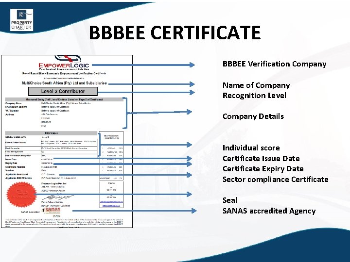 BBBEE CERTIFICATE BBBEE Verification Company Name of Company Recognition Level Company Details Individual score