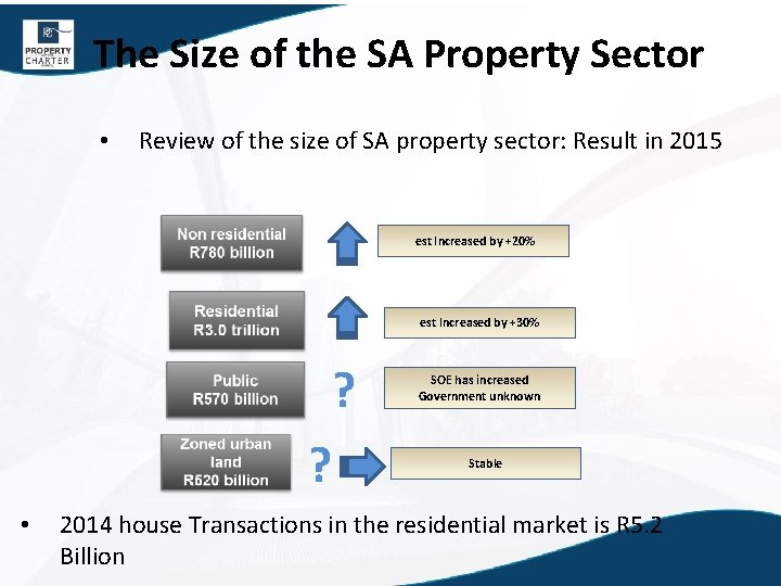 The Size of the SA Property Sector • Review of the size of SA