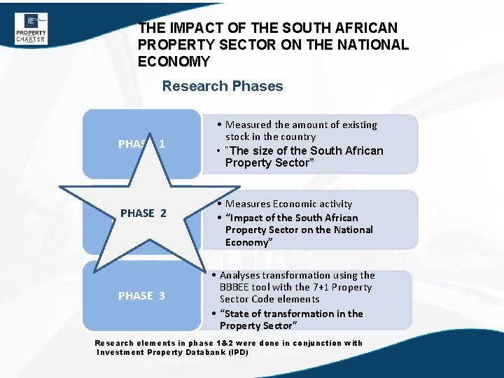 THE IMPACT OF THE SOUTH AFRICAN PROPERTY SECTOR ON THE NATIONAL ECONOMY Research Phases