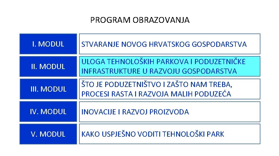 PROGRAM OBRAZOVANJA I. MODUL STVARANJE NOVOG HRVATSKOG GOSPODARSTVA II. MODUL ULOGA TEHNOLOŠKIH PARKOVA I