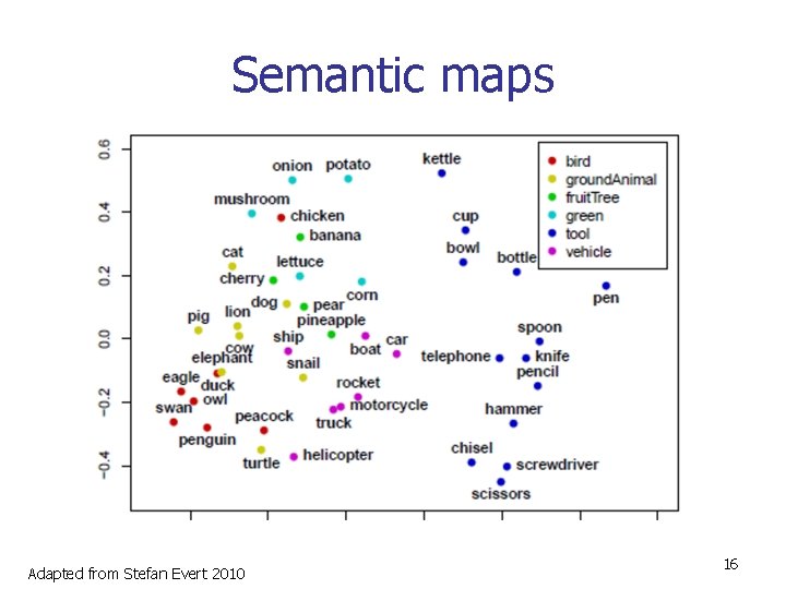 Semantic maps Adapted from Stefan Evert 2010 16 