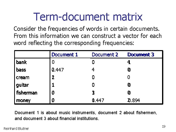 Term document matrix Consider the frequencies of words in certain documents. From this information