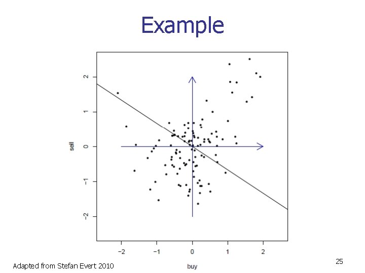 Example Adapted from Stefan Evert 2010 25 