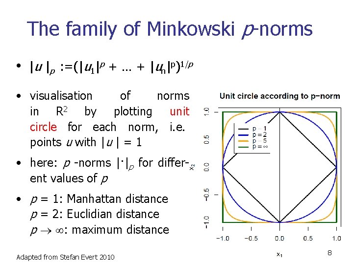 The family of Minkowski p norms • |u. |p : =(|u 1|p + …