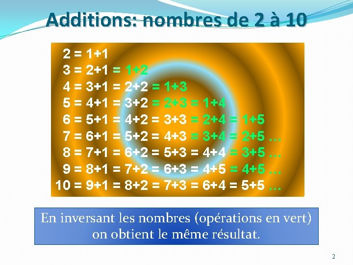 Additions: nombres de 2 à 10 2 = 1+1 3 = 2+1 = 1+2