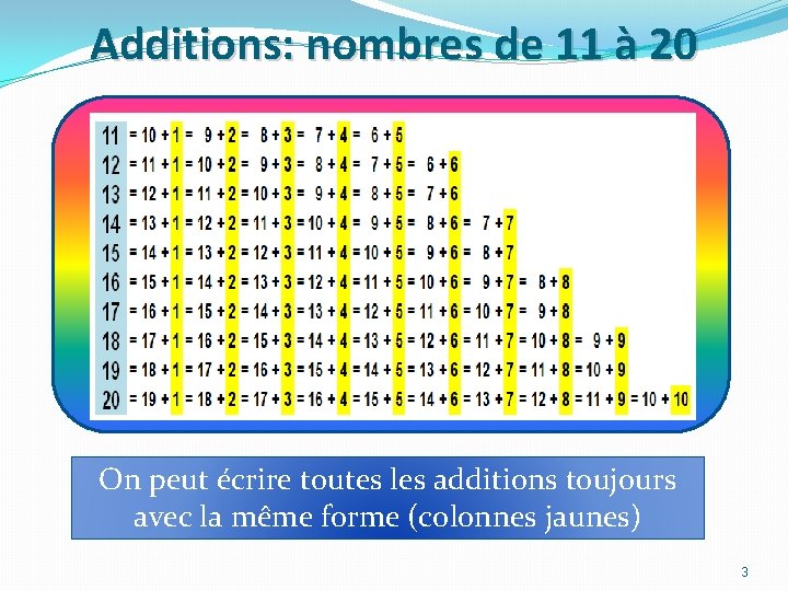 Additions: nombres de 11 à 20 On peut écrire toutes les additions toujours avec