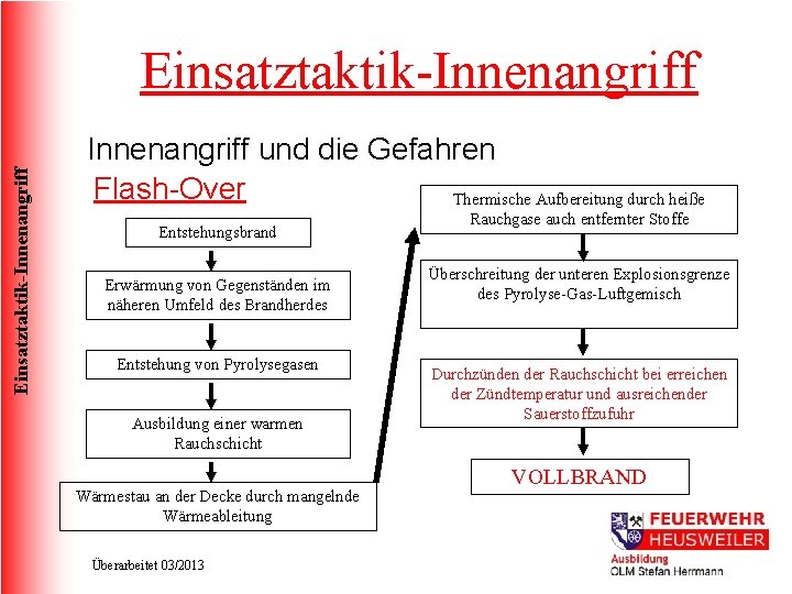 Einsatztaktik-Innenangriff und die Gefahren Flash-Over Thermische Aufbereitung durch heiße Entstehungsbrand Erwärmung von Gegenständen im