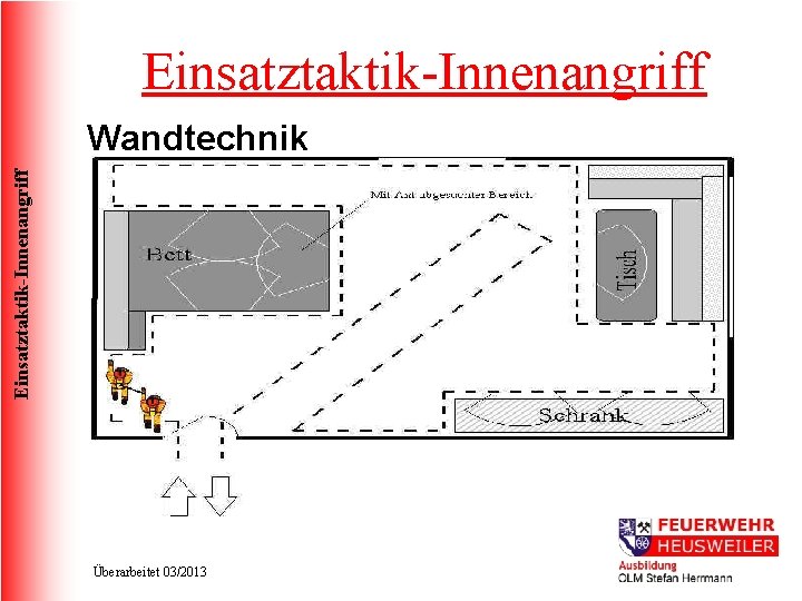 Einsatztaktik-Innenangriff Wandtechnik Überarbeitet 03/2013 