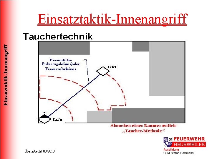 Einsatztaktik-Innenangriff Tauchertechnik Überarbeitet 03/2013 