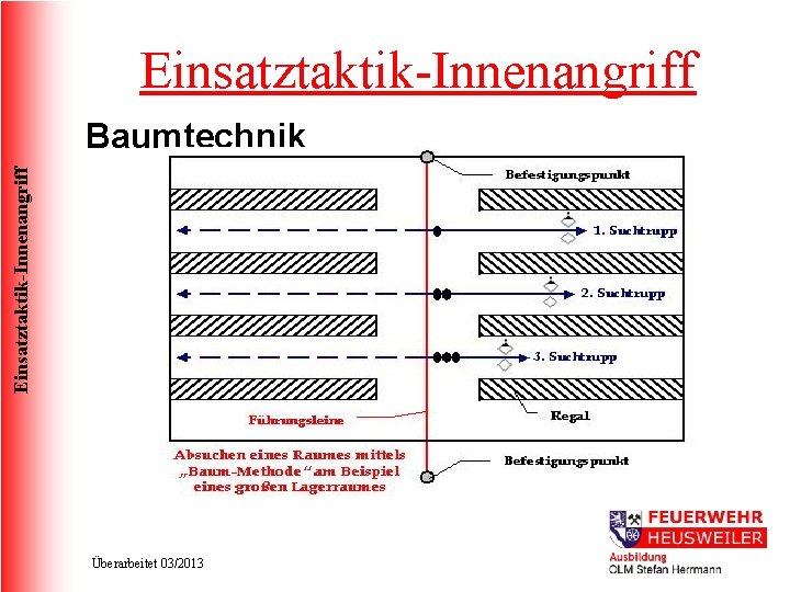 Einsatztaktik-Innenangriff Baumtechnik Überarbeitet 03/2013 