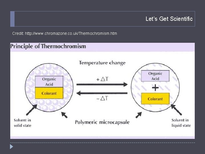 Let’s Get Scientific Credit: http: //www. chromazone. co. uk/Thermochromism. htm 