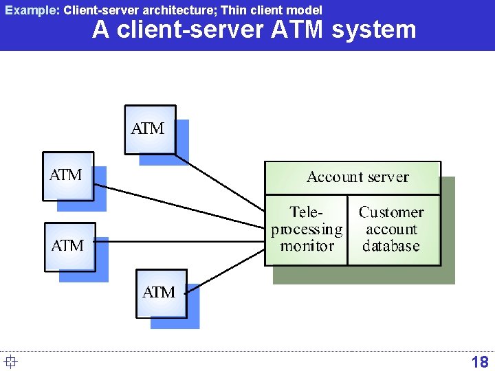 Example: Client-server architecture; Thin client model A client-server ATM system ° 18 