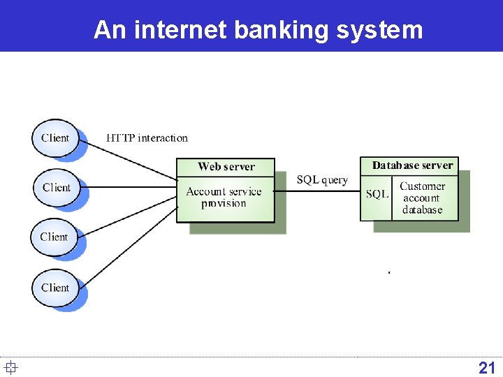 An internet banking system ° 21 