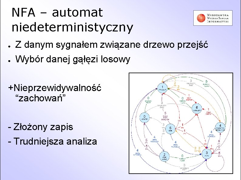 NFA – automat niedeterministyczny ● ● Z danym sygnałem związane drzewo przejść Wybór danej