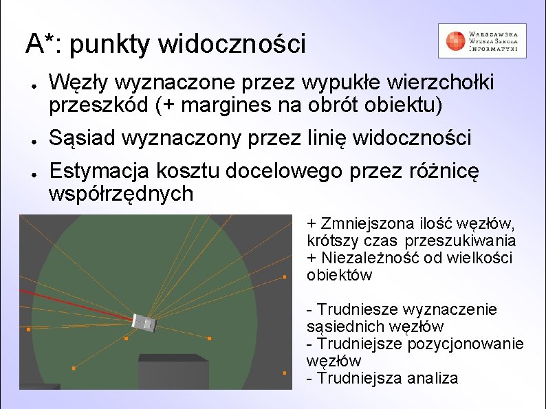 A*: punkty widoczności ● ● ● Węzły wyznaczone przez wypukłe wierzchołki przeszkód (+ margines