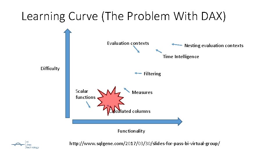 Learning Curve (The Problem With DAX) Evaluation contexts Nesting evaluation contexts Time Intelligence Difficulty