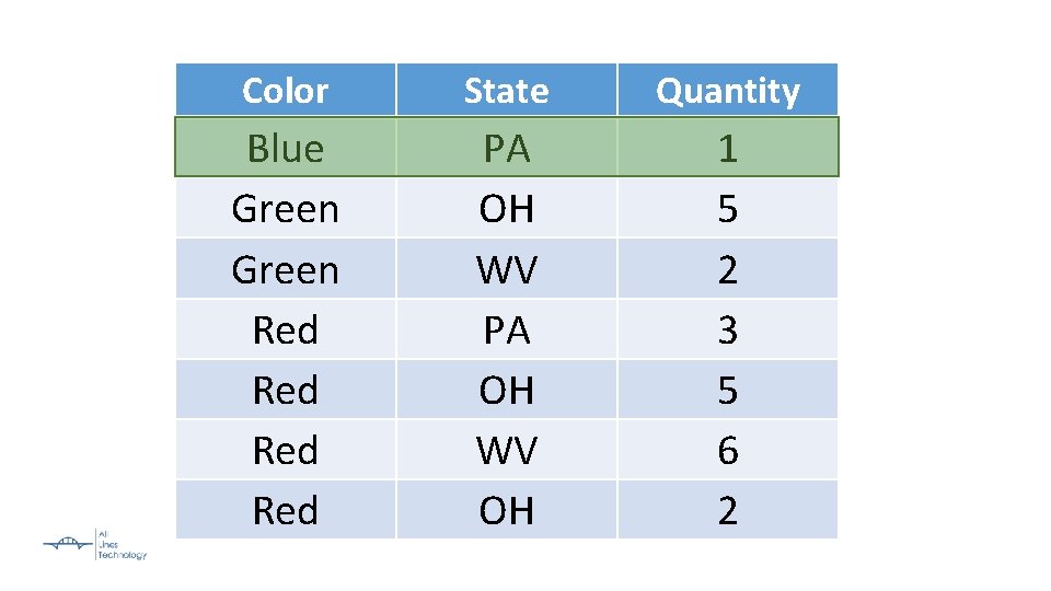 Color State Quantity Blue Green Red Red PA OH WV OH 1 5 2