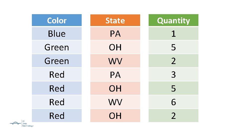 Color State Quantity Blue Green Red Red PA OH WV OH 1 5 2