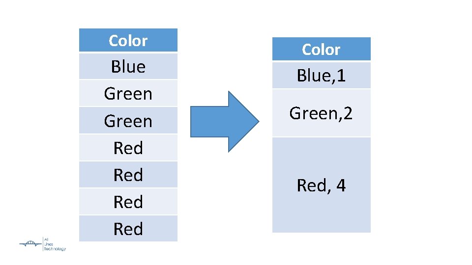 Color Blue Green Red Red Color Blue, 1 Green, 2 Red, 4 