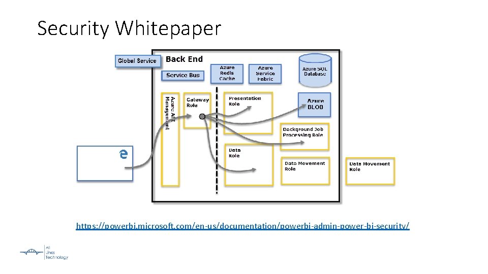 Security Whitepaper https: //powerbi. microsoft. com/en-us/documentation/powerbi-admin-power-bi-security/ 