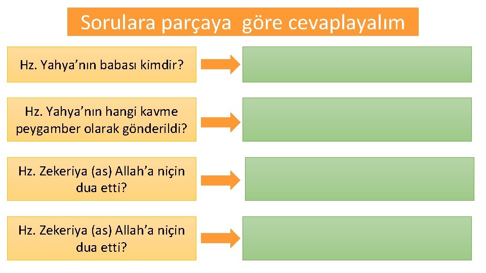 Sorulara parçaya göre cevaplayalım Hz. Yahya’nın babası kimdir? Hz. Yahya’nın hangi kavme peygamber olarak