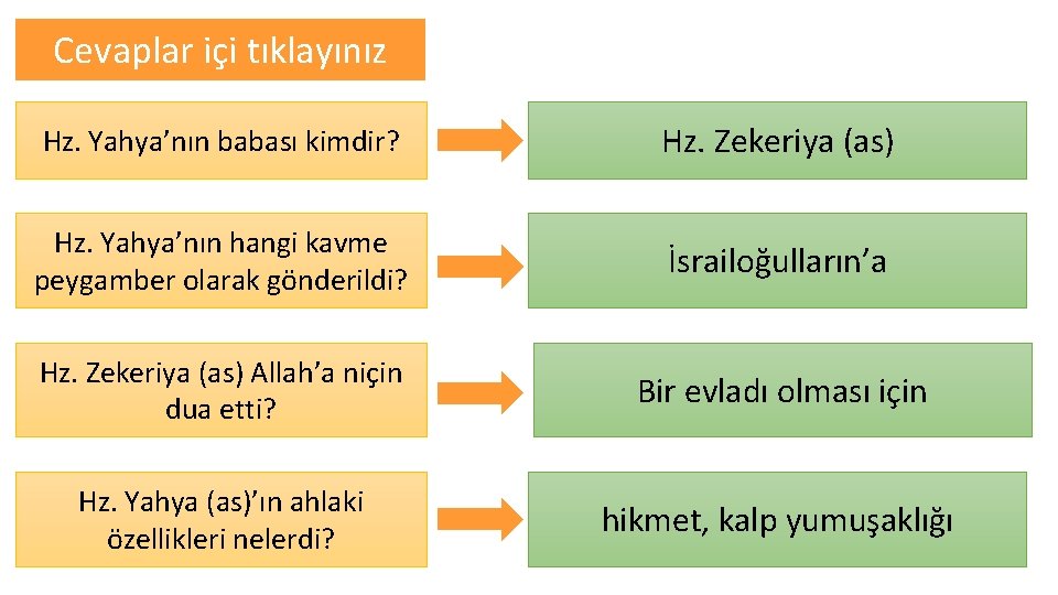 Cevaplar içi tıklayınız Hz. Yahya’nın babası kimdir? Hz. Zekeriya (as) Hz. Yahya’nın hangi kavme