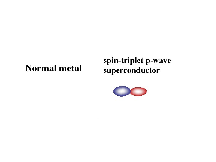 Normal metal spin-triplet p-wave superconductor 