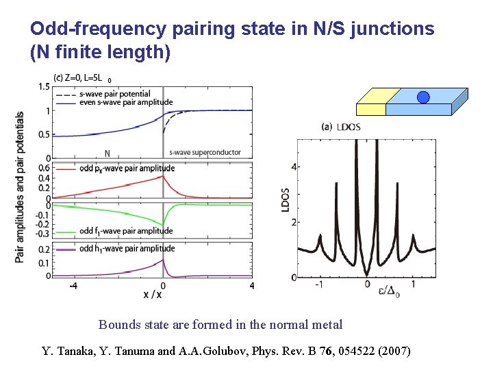 Odd-frequency pairing state in N/S junctions (N finite length) Bounds state are formed in