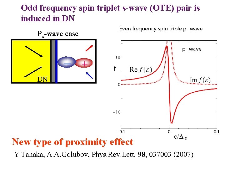 Odd frequency spin triplet s-wave (OTE) pair is induced in DN Px-wave case ー