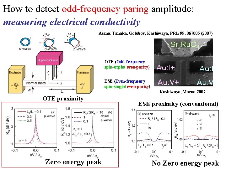 How to detect odd-frequency paring amplitude: measuring electrical conductivity 　　　　　　　　 Asano, Tanaka, Golubov, Kashiwaya,
