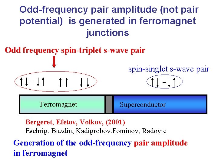 Odd-frequency pair amplitude (not pair potential) is generated in ferromagnet junctions Odd frequency spin-triplet