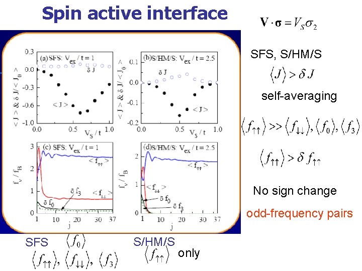 Spin active interface SFS, S/HM/S self-averaging No sign change odd-frequency pairs SFS S/HM/S only