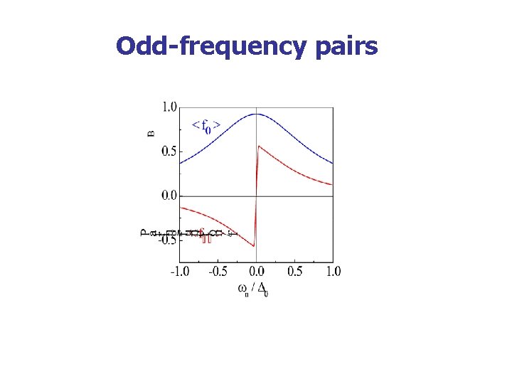 Odd-frequency pairs 