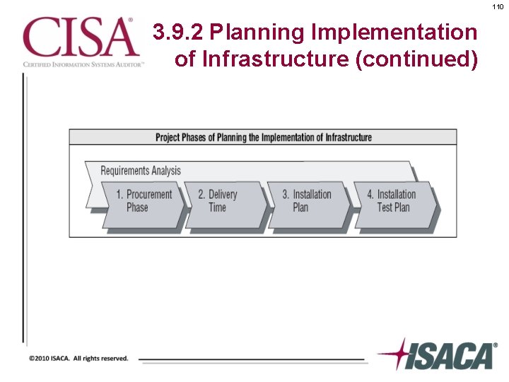 110 3. 9. 2 Planning Implementation of Infrastructure (continued) 