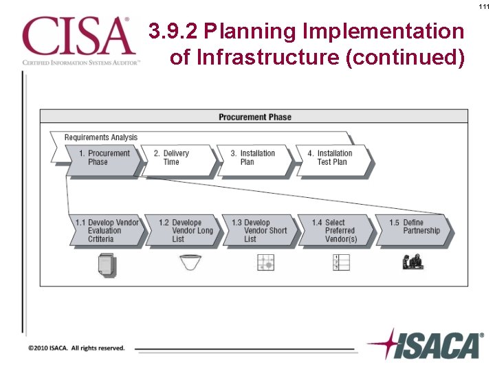 111 3. 9. 2 Planning Implementation of Infrastructure (continued) 