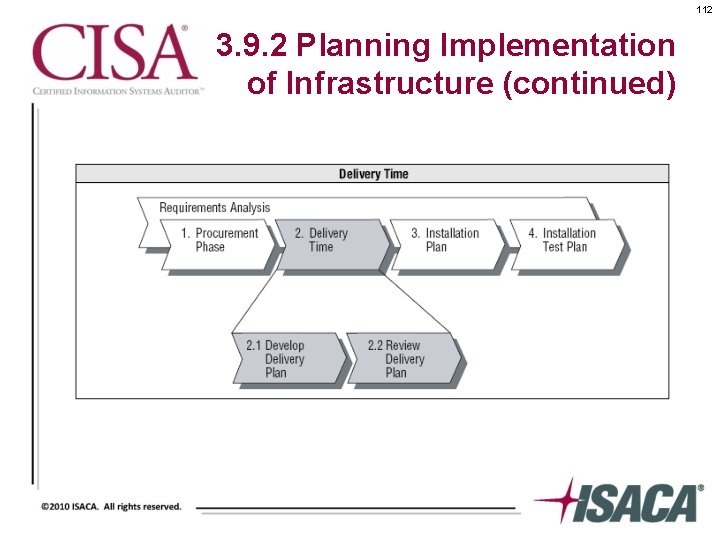 112 3. 9. 2 Planning Implementation of Infrastructure (continued) 