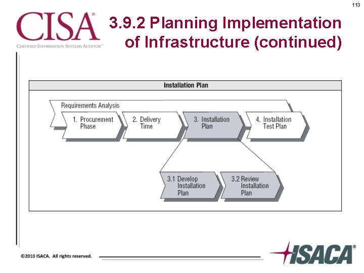 113 3. 9. 2 Planning Implementation of Infrastructure (continued) 