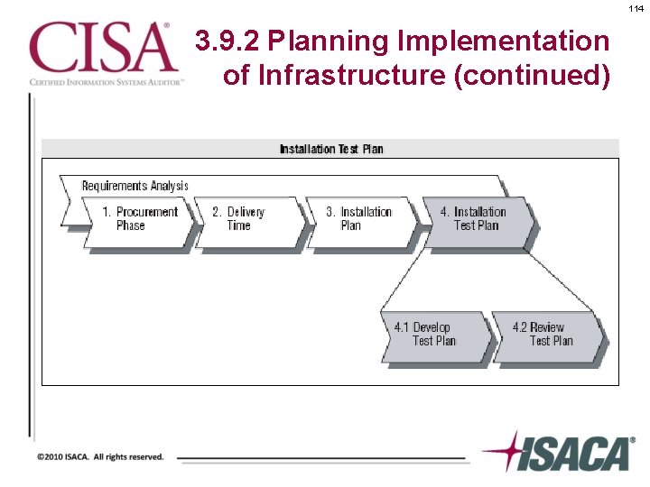 114 3. 9. 2 Planning Implementation of Infrastructure (continued) 