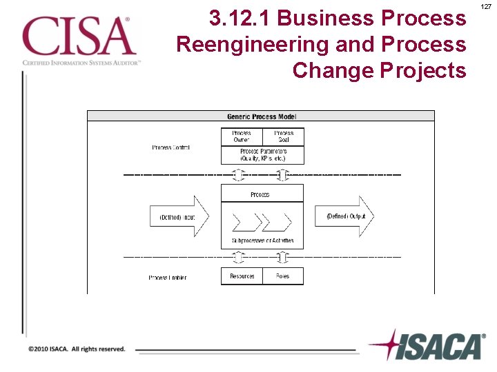 3. 12. 1 Business Process Reengineering and Process Change Projects 127 