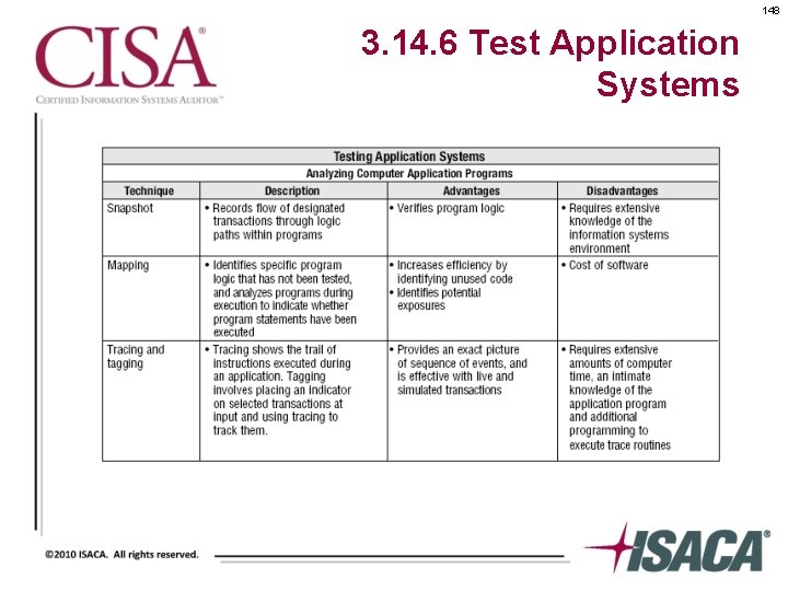 148 3. 14. 6 Test Application Systems 