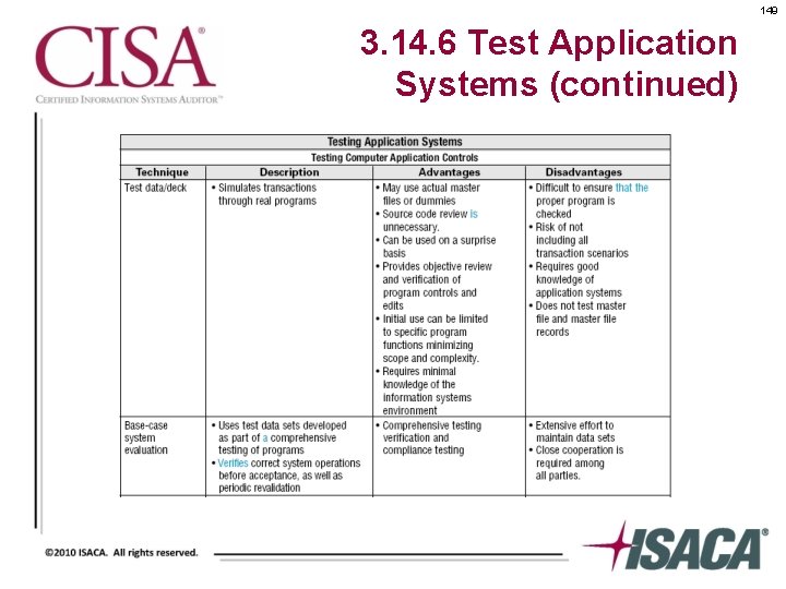 149 3. 14. 6 Test Application Systems (continued) 