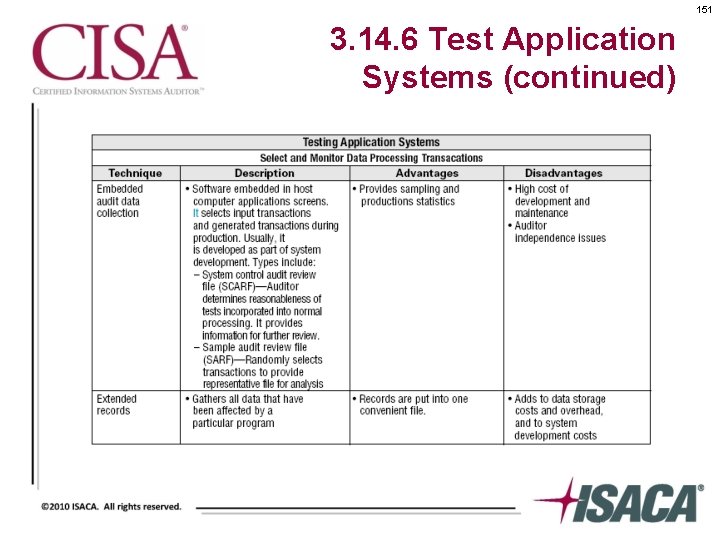 151 3. 14. 6 Test Application Systems (continued) 