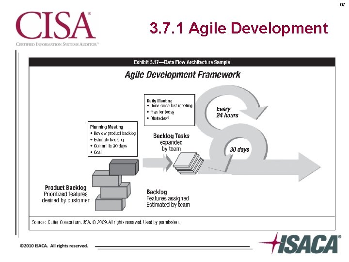 97 3. 7. 1 Agile Development 