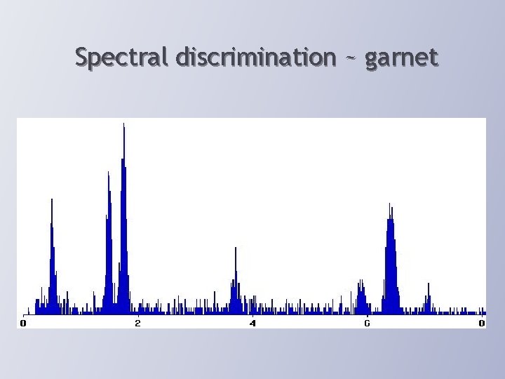 Spectral discrimination ~ garnet 