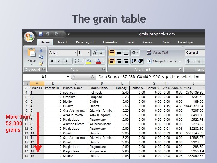 The grain table More than 52, 000 grains 14 