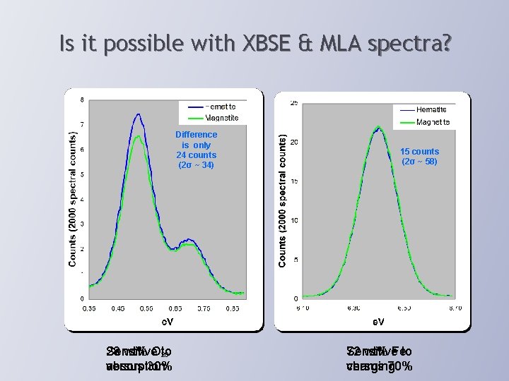 Is it possible with XBSE & MLA spectra? Difference is only 24 counts (2σ