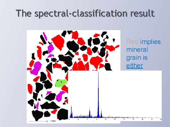 The spectral-classification result Red implies mineral grain is either hematite or magnetite 21 